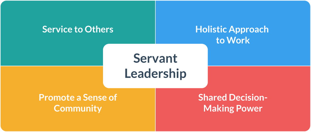 Servant-Leadership